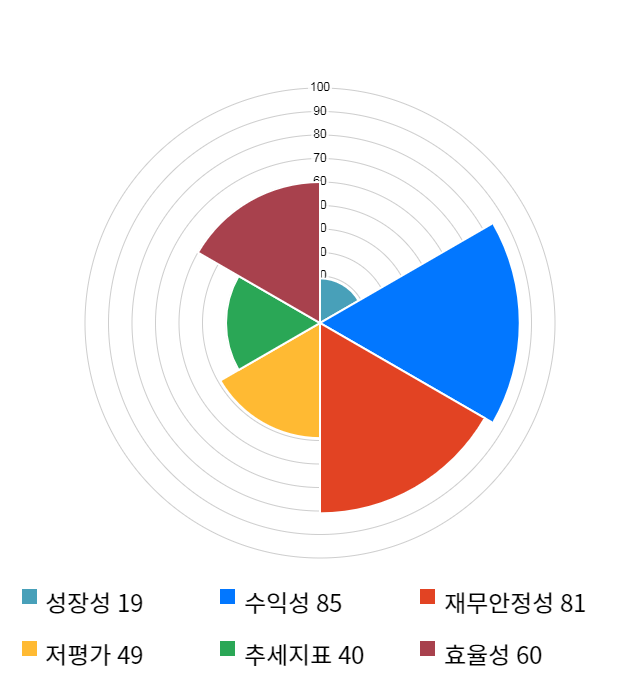 테스, 10% 급등... 전일 보다 1,550원 상승한 16,600원