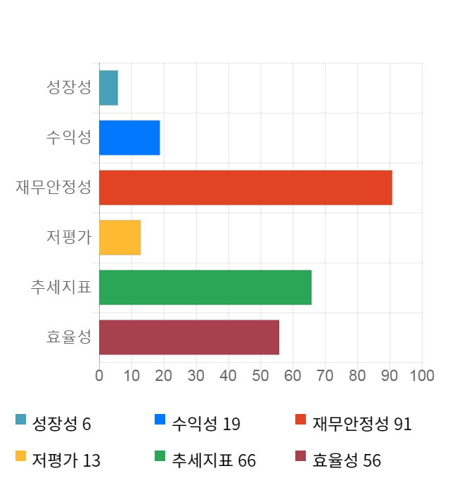 블러썸엠앤씨, 전일 대비 약 3% 상승한 22,900원