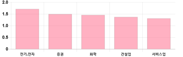 [이 시각 코스피] 코스피 현재 2081.22p 상승세 지속