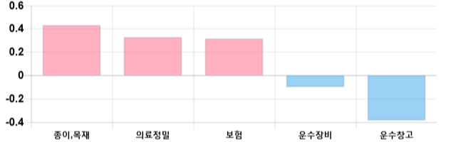 [이 시각 코스피] 코스피 현재 2081.22p 상승세 지속