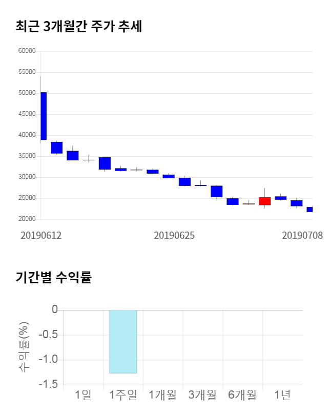 압타바이오, 전일 대비 약 7% 상승한 22,250원