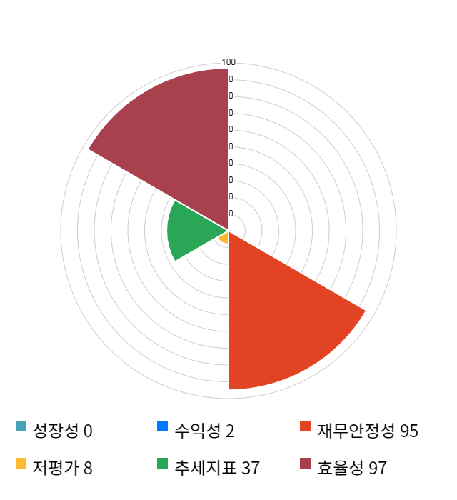 압타바이오, 전일 대비 약 7% 상승한 22,250원