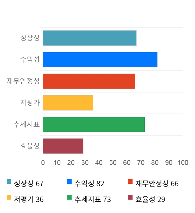 인텔리안테크, 전일 대비 약 6% 상승한 28,950원