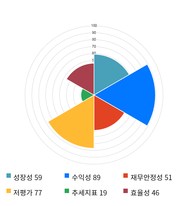 디와이파워, 전일 대비 약 3% 상승한 13,250원