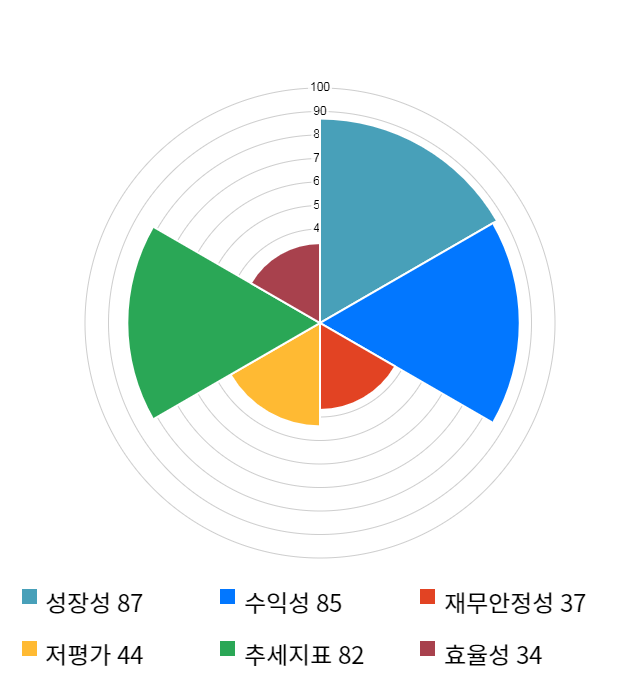 상아프론테크, 전일 대비 약 7% 상승한 18,050원