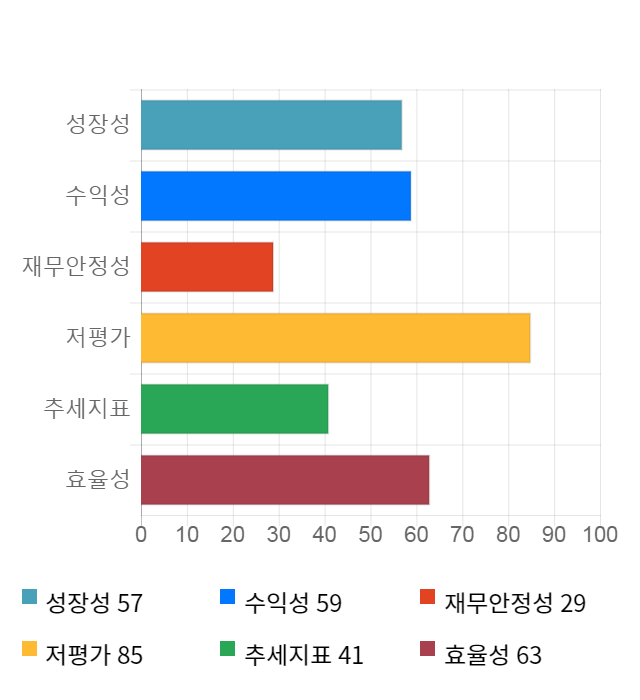 케이피에프, 전일 대비 약 4% 상승한 4,640원