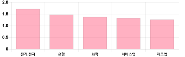 [이 시각 코스피] 코스피 현재 2081.4p 상승세 지속