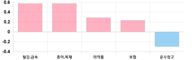 [이 시각 코스피] 코스피 현재 2081.4p 상승세 지속