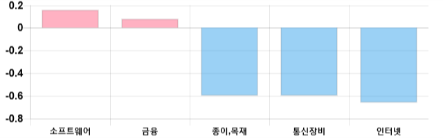 [이 시각 코스닥] 코스닥 현재 672.46p 상승세 지속