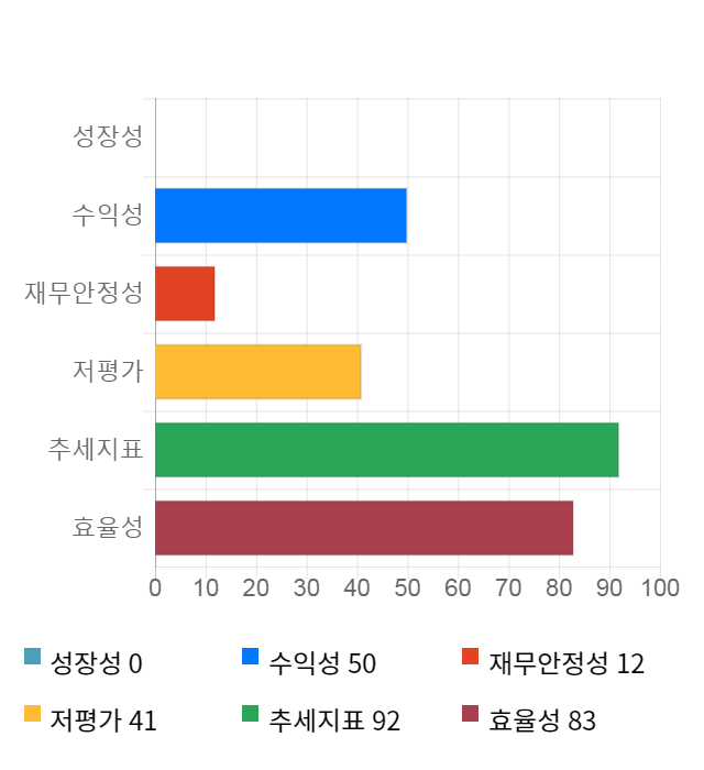 에어부산, 전일 대비 약 7% 상승한 7,560원