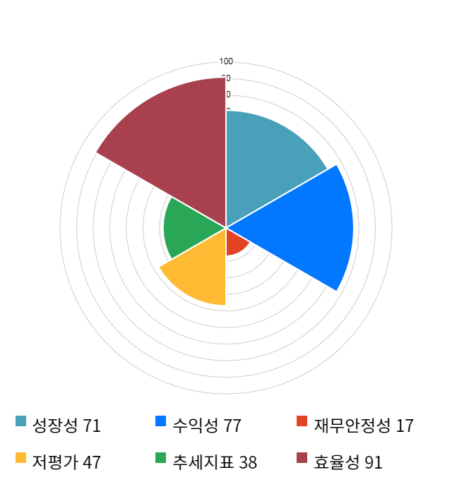 메가스터디교육, 전일 대비 약 3% 상승한 34,250원