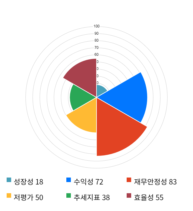 유진테크, 전일 대비 약 5% 상승한 11,400원