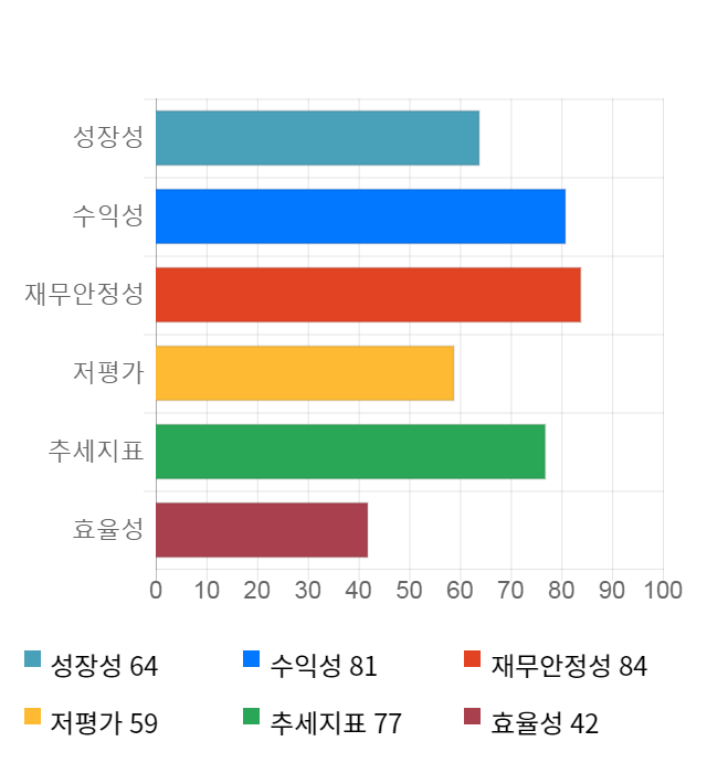 대정화금, 5거래일 연속 상승... 전일 대비 2% 상승