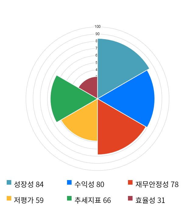 미래테크놀로지, 전일 대비 약 5% 상승한 9,630원