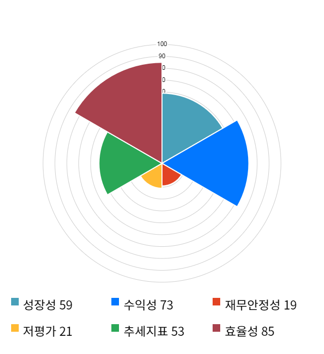 아난티, 전일 대비 약 5% 상승한 14,050원