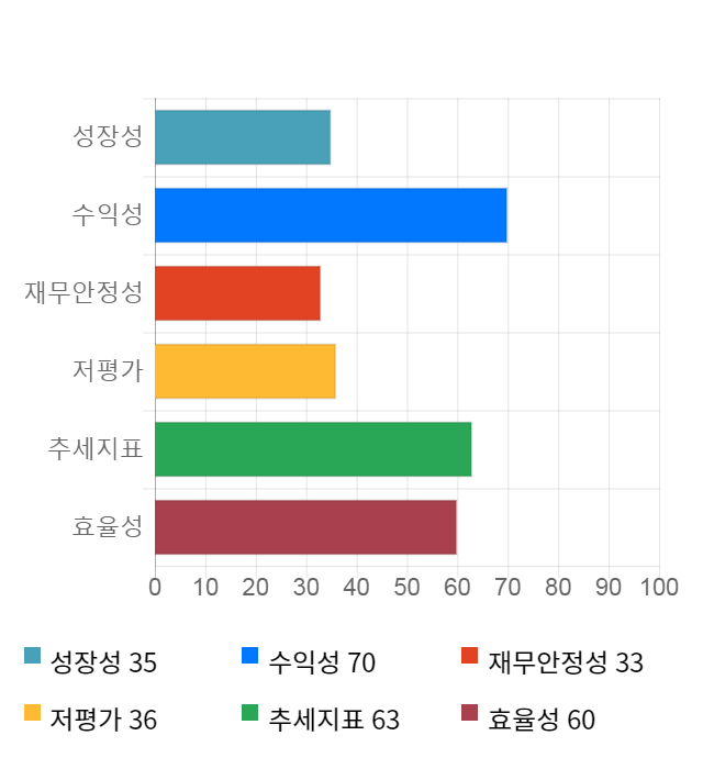 현대엘리베이, 전일 대비 약 8% 상승한 89,700원