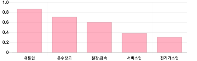 [출발 시황] 코스피 전일 대비 2.95p 오른 2083.53p에 개장