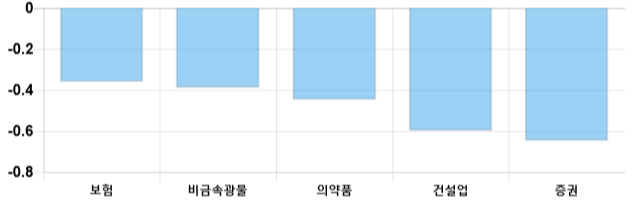 [출발 시황] 코스피 전일 대비 2.95p 오른 2083.53p에 개장