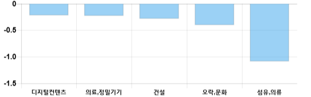 [출발 시황] 코스닥 전일 대비 0.78p 오른 677.87p에 개장