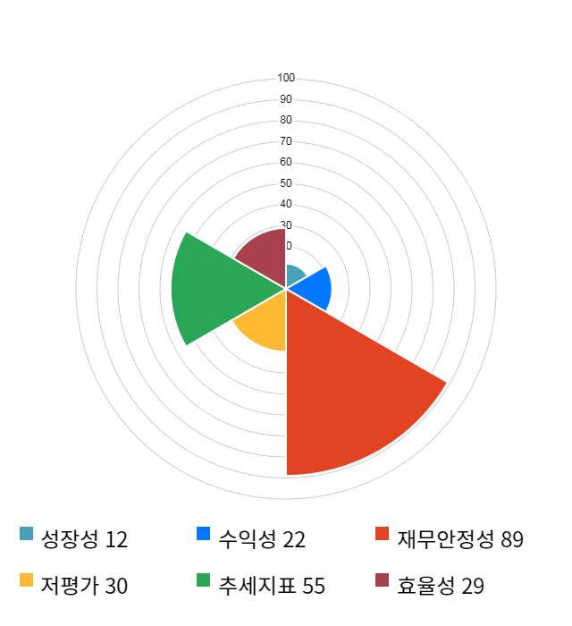 비덴트, 전일 대비 약 3% 하락한 7,720원