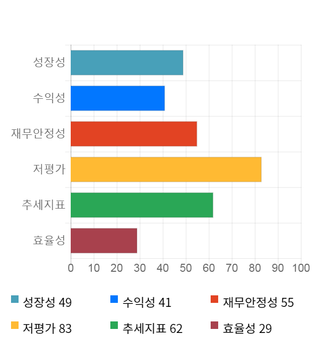 동국산업, 22% 급등... 전일 보다 615원 상승한 3,405원