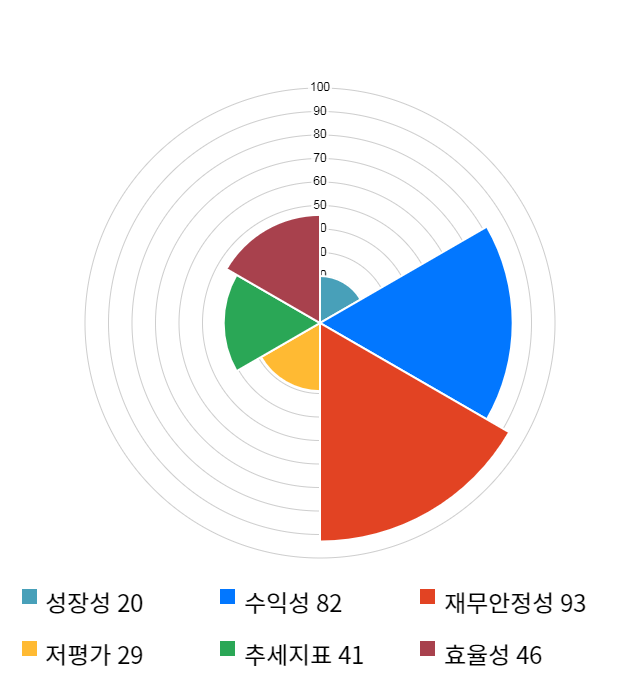 브이원텍, 전일 대비 약 4% 상승한 10,500원
