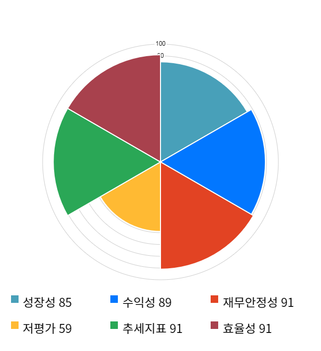 아바텍, 전일 대비 약 7% 상승한 8,640원