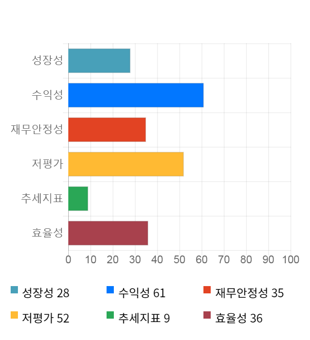 삼화전기, 전일 대비 약 8% 상승한 15,400원