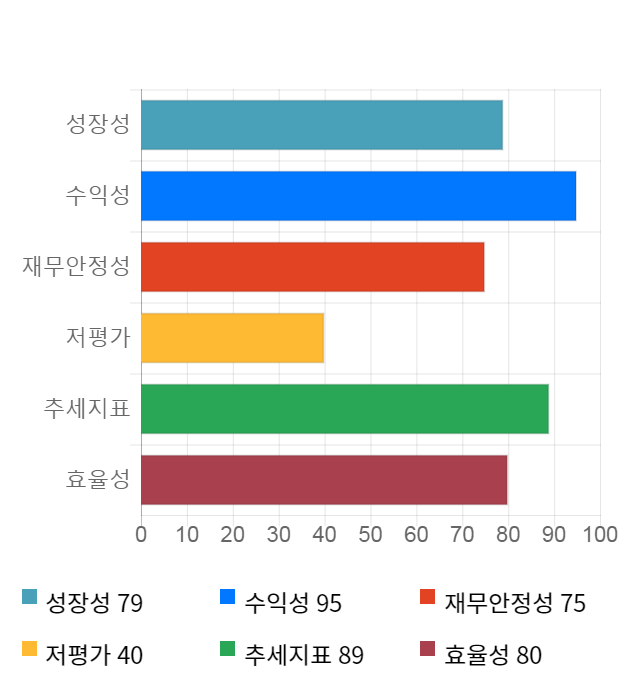 엠게임, 전일 대비 약 5% 상승한 4,380원