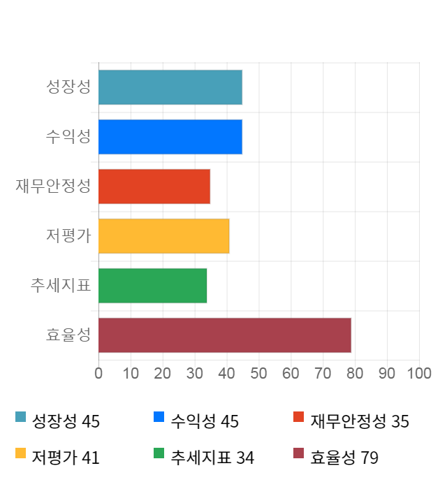 와이비엠넷, 전일 대비 약 3% 상승한 3,940원