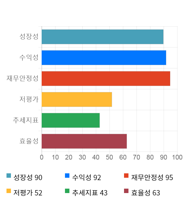 한솔시큐어, 전일 대비 약 9% 상승한 5,080원