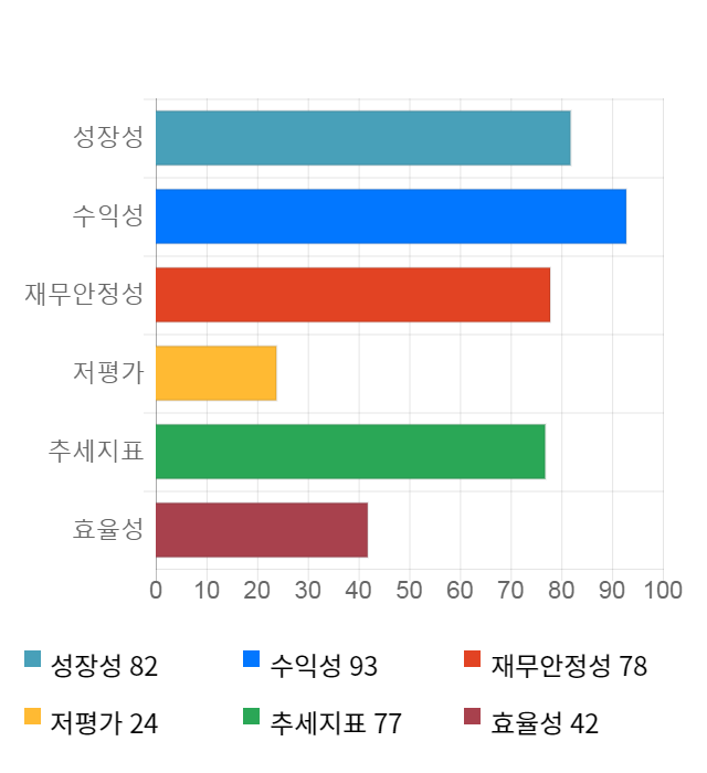 RFHIC, 전일 대비 약 4% 상승한 31,850원