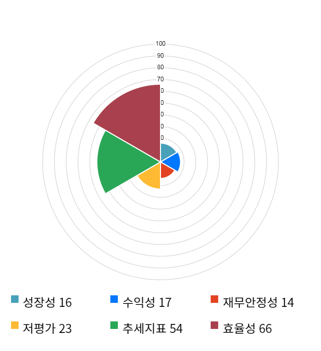 대호에이엘, 전일 대비 약 4% 하락한 4,065원