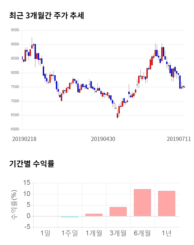 필옵틱스, 전일 대비 약 4% 상승한 8,080원