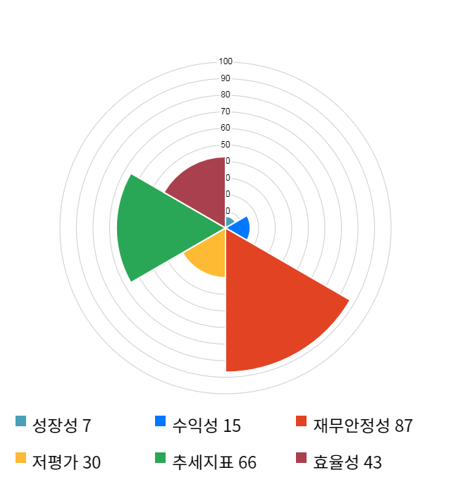 디바이스이엔지, 전일 대비 약 7% 상승한 12,600원