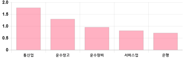 [이 시각 코스피] 코스피 현재 2089.3p 상승세 지속