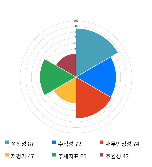 제이에스코퍼레이션, 전일 대비 약 8% 하락한 15,500원