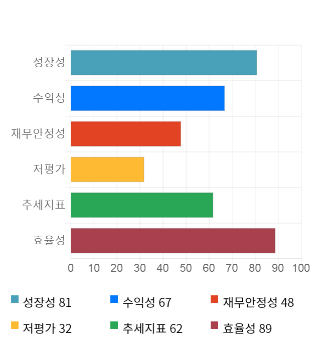 아이텍, 전일 대비 약 3% 상승한 15,450원