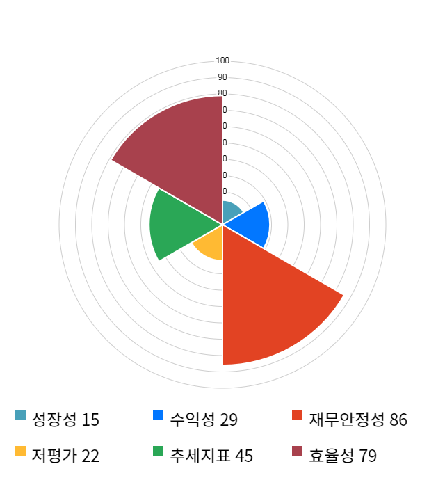 이엑스티, 전일 대비 약 4% 상승한 3,630원