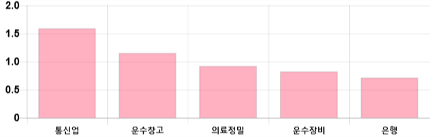 [이 시각 코스피] 코스피 현재 2086.73p 상승세 지속