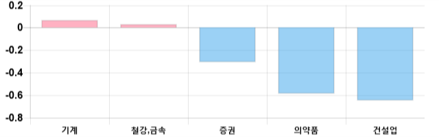 [이 시각 코스피] 코스피 현재 2086.73p 상승세 지속