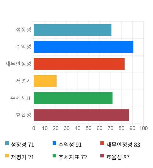 디앤씨미디어, 12% 급등... 전일 보다 1,750원 상승한 16,000원