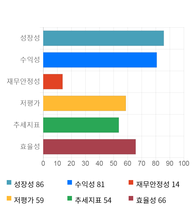 옵트론텍, 전일 대비 약 3% 상승한 6,610원