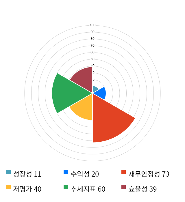 ISC, 전일 대비 약 3% 상승한 9,040원