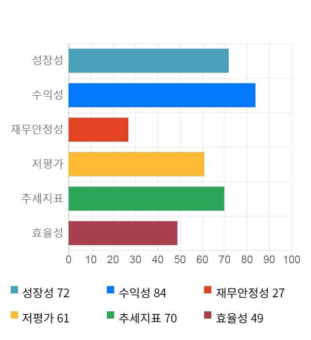 서흥, 전일 대비 약 3% 하락한 32,300원