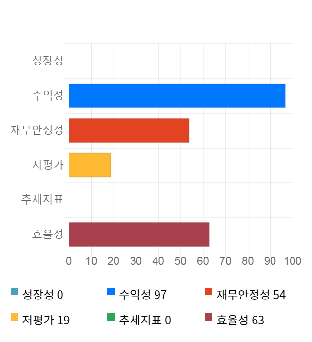 에이에프더블류, 전일 대비 약 4% 하락한 18,450원