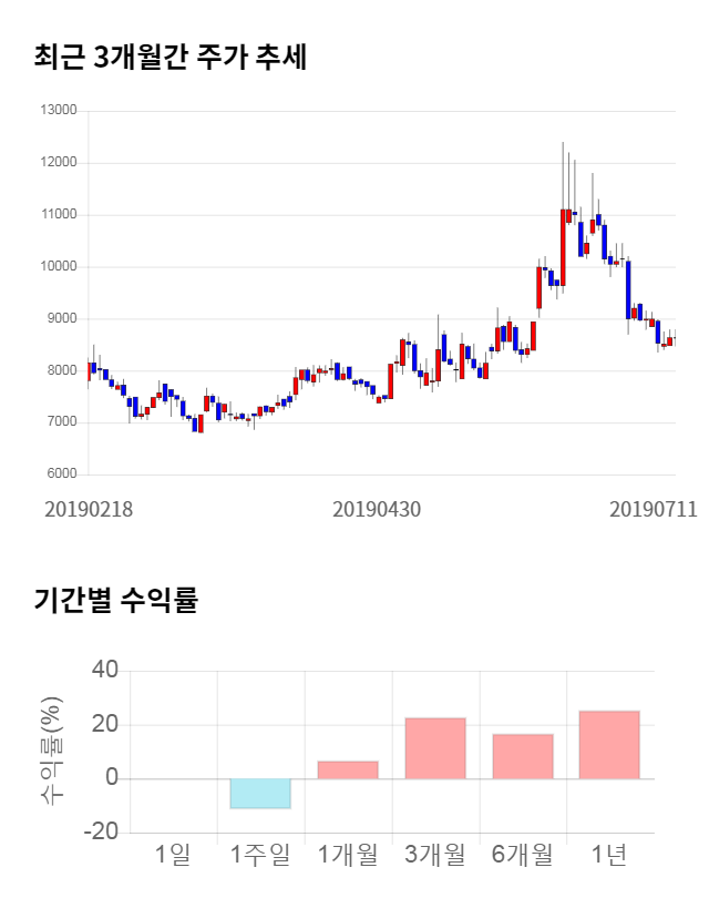 우리넷, 전일 대비 약 4% 상승한 8,940원