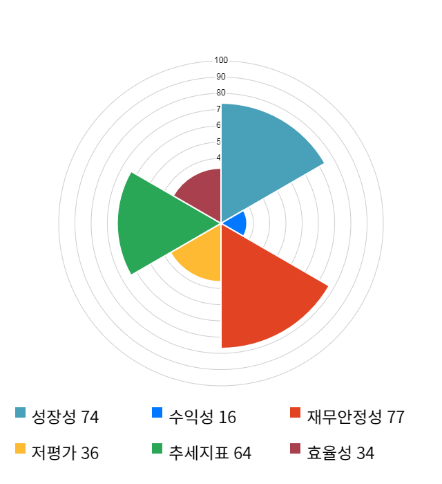 우리넷, 전일 대비 약 4% 상승한 8,940원