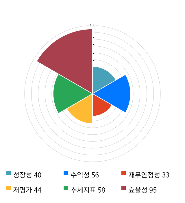 한진칼, 전일 대비 약 3% 상승한 29,100원