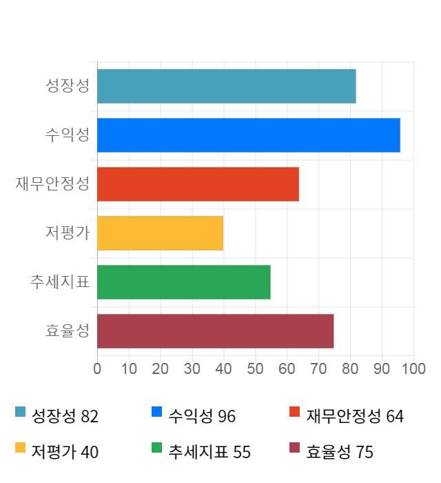 쿠쿠홈시스, 전일 대비 약 4% 하락한 44,900원
